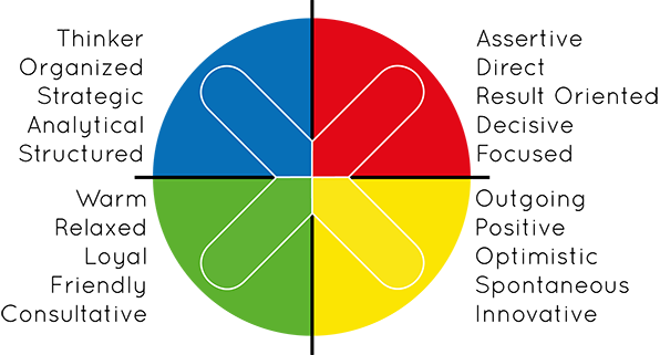 Top Color Personality Test Printable Red Blue Green Yellow Bates Blog