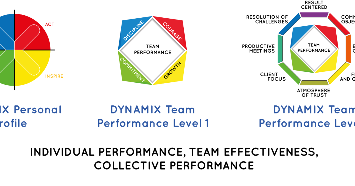 Peak Performance 2 Sales Performance - 